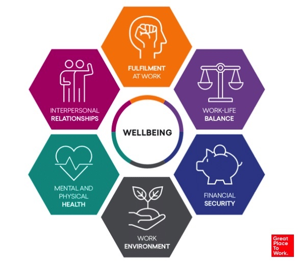 infografica sui rischi dello stress lavoro correlato