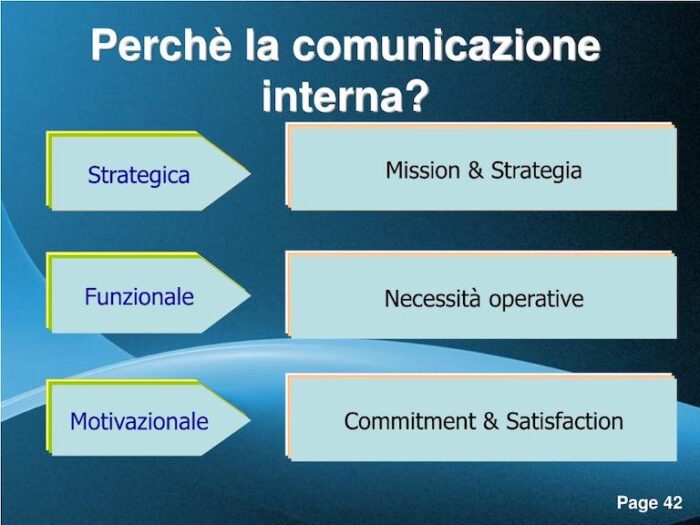 infografica sulle iniziative della comunicazione interna