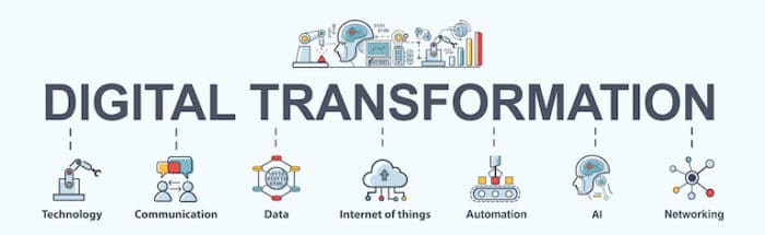 la resistenza al cambiamento spesso si attiva in associazione alla digital trasformation: infografica sulla trasformazione digitale in azienda