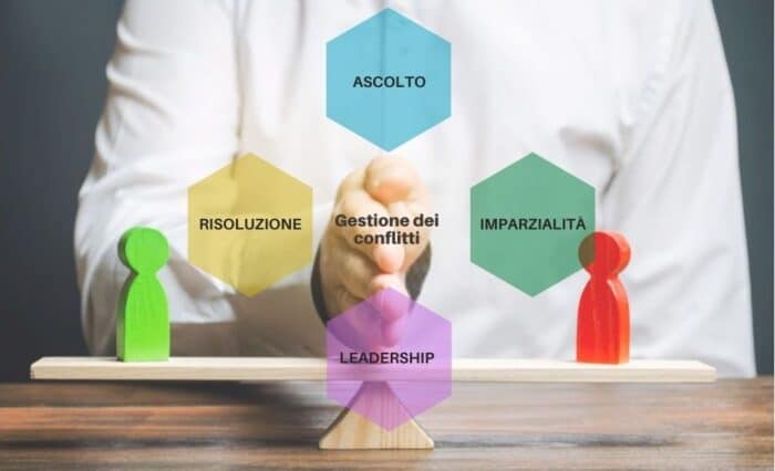 come gestire i conflitti: infografica