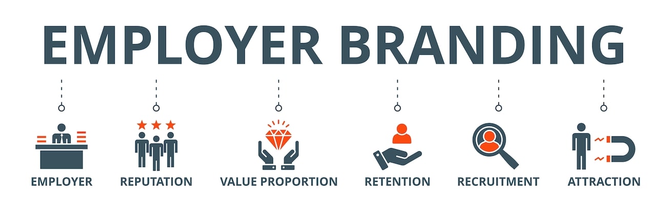 infografica su significato employer branding