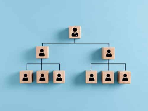 organigramma aziendale